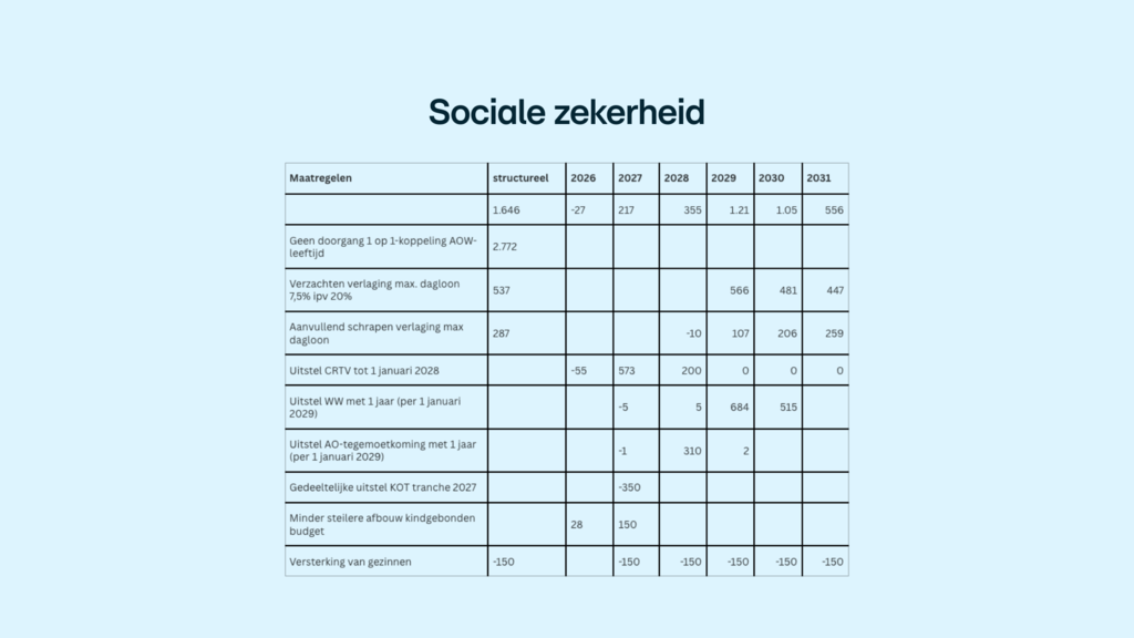 gfx_sociale_zekerheid_1024-1.png?itok=h7TvUMXA&width=1024&height=576&impolicy=semi_dynamic